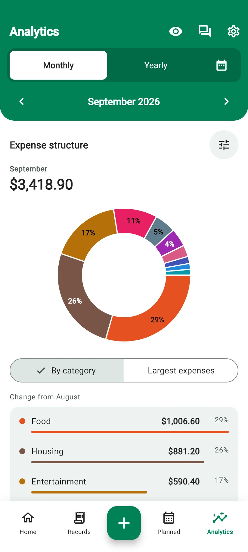 Monely Analytics screen with the month’s expense structure by category